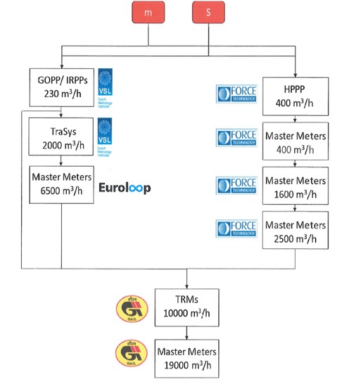 Traceability